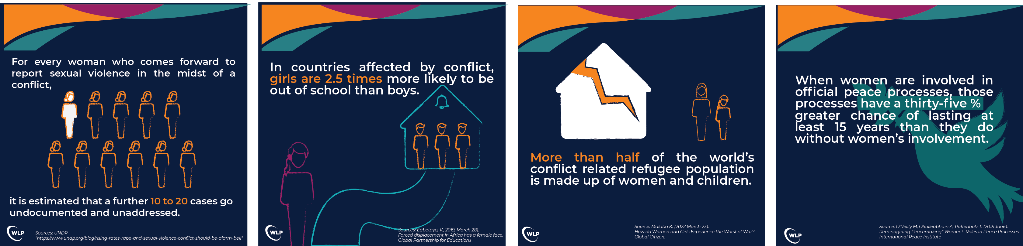 16Days-GBV-Conflict