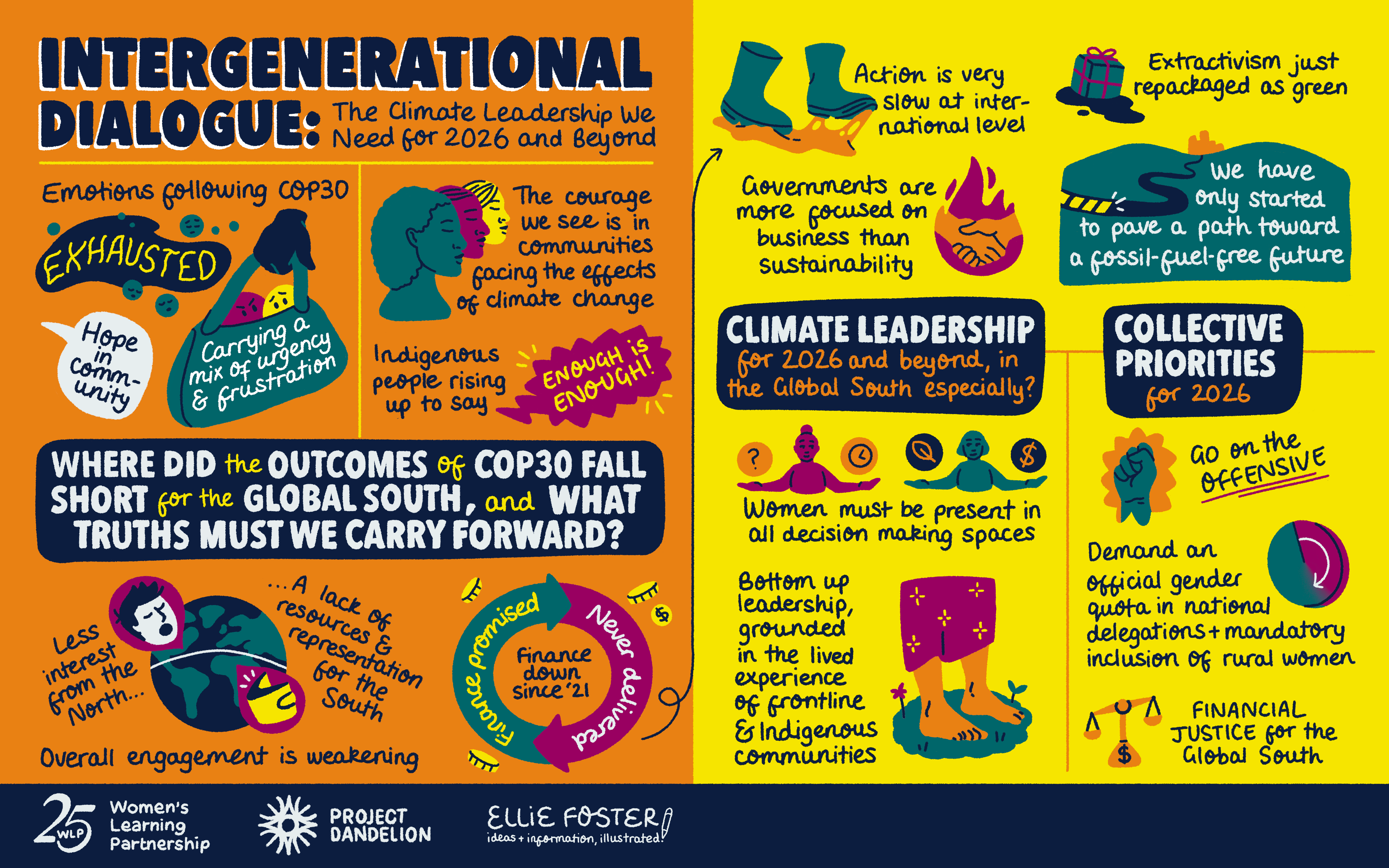 Climate Dialogue Graphic created by Ellie Foster
