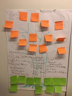 A realization of participants' values and expectations regarding human rights and refugee empowerment 